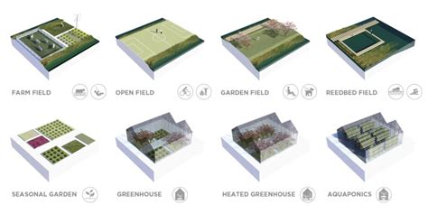 The Polder Model by Dutch Urban Solutions