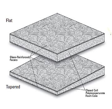 Johns Manville #ENY3-FT Polyisocyanurate foam Roof Insulation, 4x8 foot ...