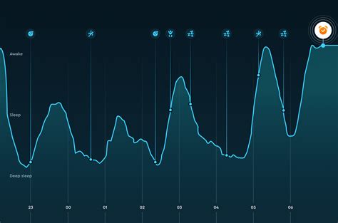 Sleep Cycle’s ‘Sleep Stages’ graph unlocks your sleep patterns