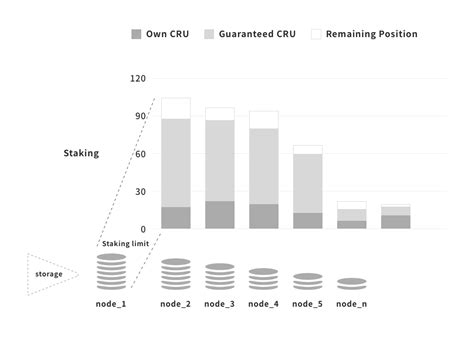 Crust, decentralized cloud. Crust implements the incentive layer… | by Crust Network ...