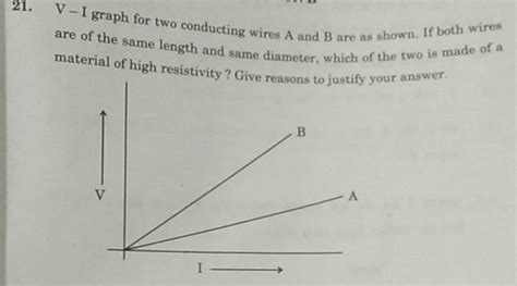 21. V - I graph for two conducting wires A and B are as shown. If both wi..