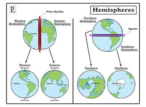 Hemispheres 101