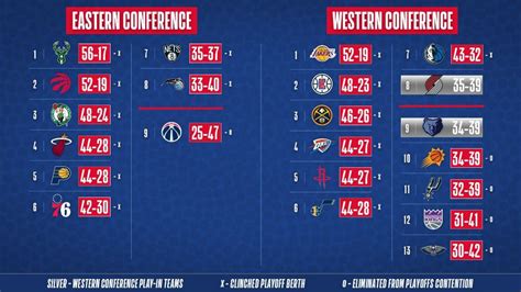 Calendario Nba Playoffs 2021 | calendario mar 2021