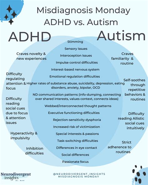 Autism vs. ADHD: Differences & Similarities