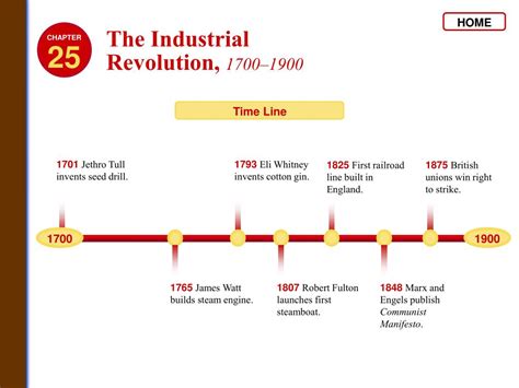 PPT - The Industrial Revolution , 1700–1900 PowerPoint Presentation, free download - ID:16753