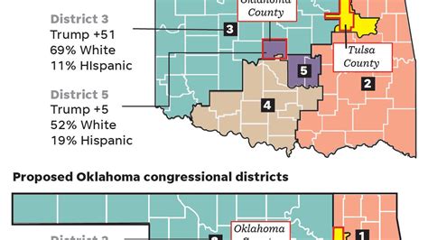 Oklahoma redistricting: House GOP passes congressional map