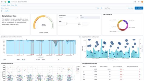 Elasticsearch Dashboard