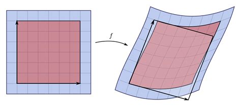 What is Singular Matrix? - Properties, Significance, Non-Singular Matrix