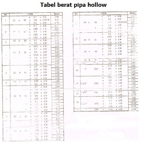 TABEL BERAT PIPA KOTAK BESI | PT. Abadi Metal Utama