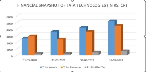 Key Analysis about Tata Technologies IPO