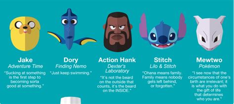 50 Life Advices from Famous Cartoon Characters