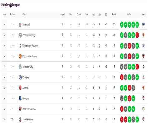 Premier League Standings - Image to u