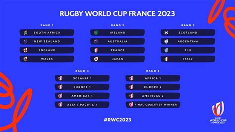 2023 RWC draw: All you need to know