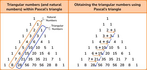 Triangular Numbers Chart