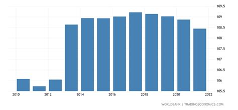 Cuba - Population Density (people Per Sq. Km) - 1961-2018 Data | 2021 Forecast