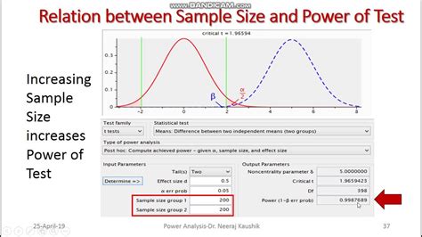 G*Power-7 Relation between Alpha, Beta, Effect Size and Sample Size - YouTube