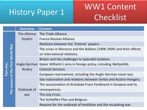 The causes of the First World War - ppt download