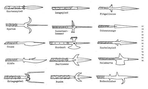 Various Types of Pole Arms. Terminology for pole arms is imprecise and ...