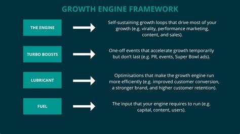 Growth Engine Framework