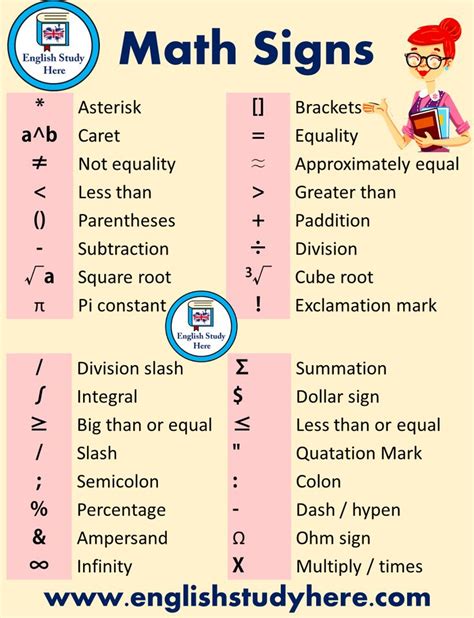 Mathematical Symbols List - English Study Here | English study, Math signs, Learn english words