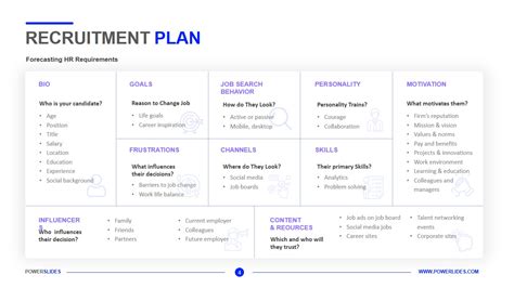 Recruitment Plan Template | Editable PPT Template | Download