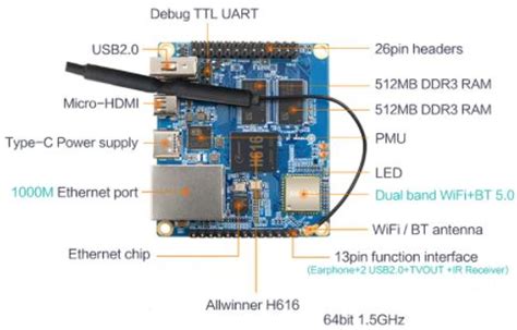 Orange PI Zero 2 H616 GPIO – F1ATB