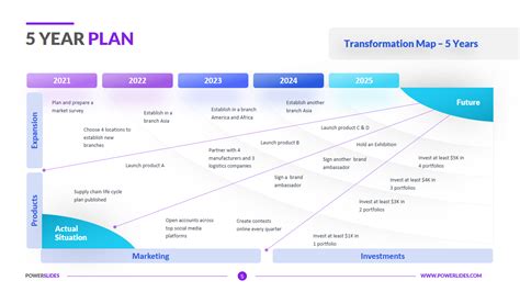 5 Year Plan Template | Complete Turnaround Plan | Access 127+ Plans