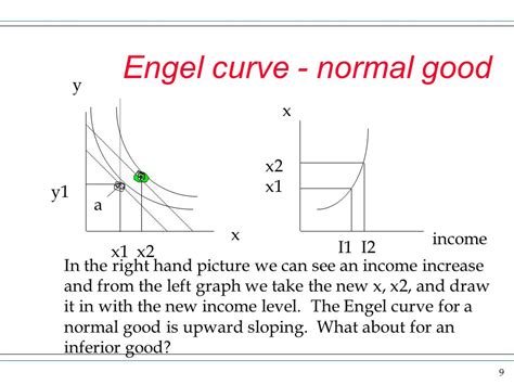 🎉 Engel curve for inferior goods. How the Engel Curve Influences ...