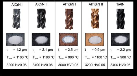 Carbide end mill Coated: A comprehensive Guide – Huana Tools