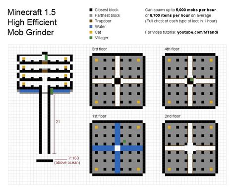 1.5 Mob Grinder Tutorial : r/Minecraft