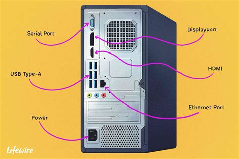 Computer Ports and Their Role in Computer Networking