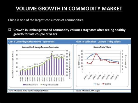 Indian broking industry analysis