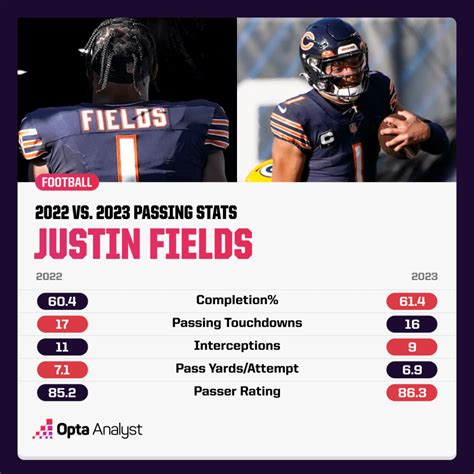 Should the Bears Trade Justin Fields and Draft Caleb Williams?