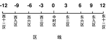 地理计算--时区、日界线、区线计算 开源地理空间基金会中文分会 开放地理空间实验室