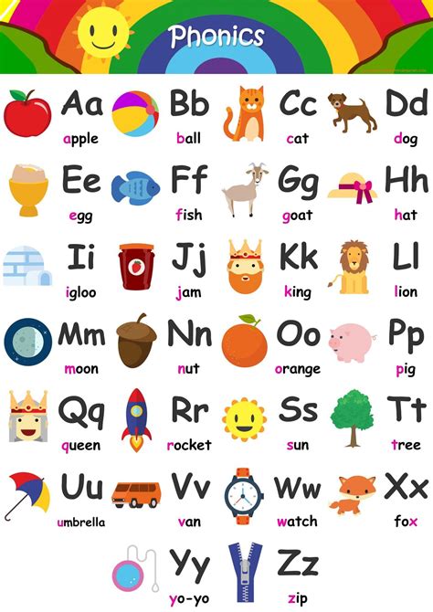 Alphabet Flashcards - Teach A-Z - FREE Printable Phonics Chart ...