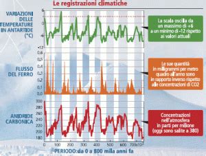 Two-Mile-Deep Antarctic Ice Core Reveals Stupidity of AGW Catastrophism | The Unbearable ...