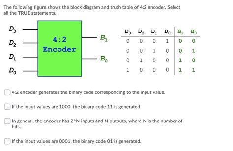 Solved The following figure shows the block diagram and | Chegg.com