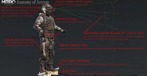 Anatomy of Artyom (Metro Exodus) : r/gamingmemes