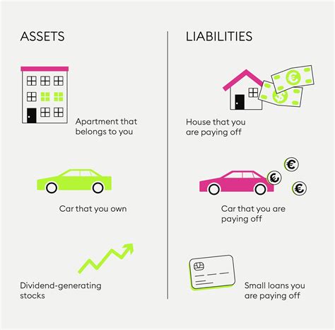 Assets And Liabilities Examples