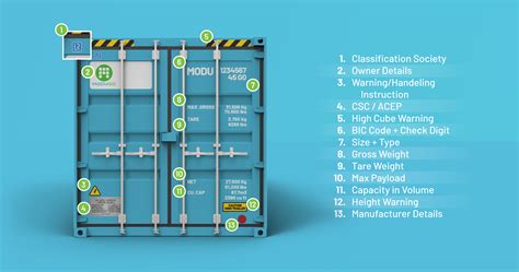 The Full Shipping Container Labels Guide | ModuGo