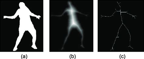 Skeletonization results showing, (a) the original binary images, (b)... | Download Scientific ...