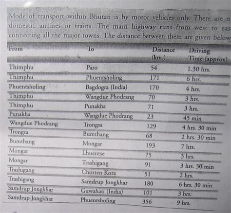 Bhutan distance & driving time chart - India Travel Forum | IndiaMike.com