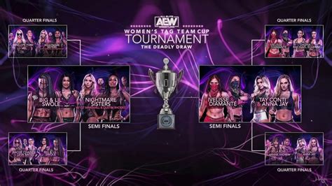 AEW Women’s Tag Team Cup Tournament Semifinal Results – Aug. 17, 2020 ...