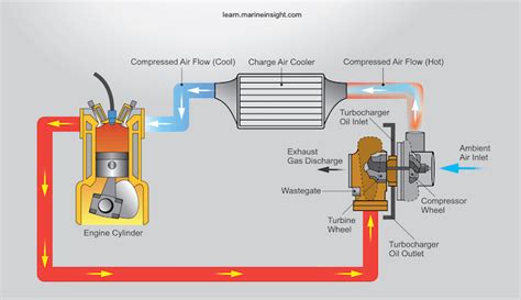 What is Turbocharger Surging?