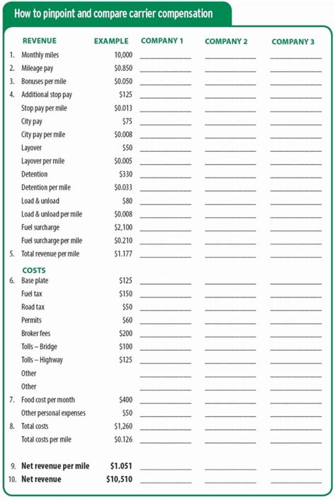 Free Owner Operator Expense Spreadsheet — db-excel.com