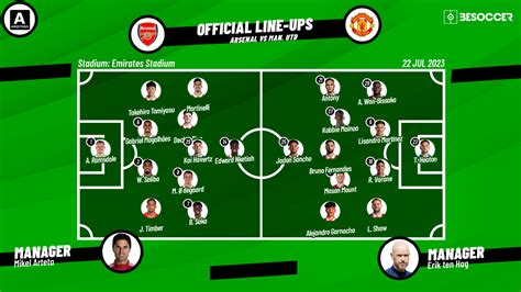 Lineups confirmed for Arsenal v Man Utd showdown