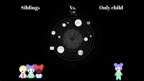 Siblings vs. Only Child by Himani Gladstone on Prezi