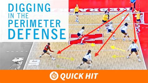 Defending the outside attack in perimeter defense - The Art of Coaching ...