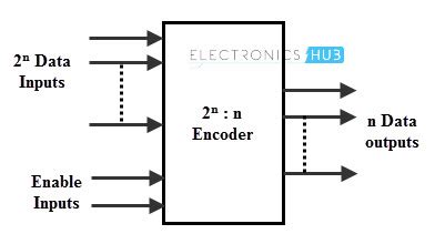 Binary Encoders And Their Applications | electronicshub