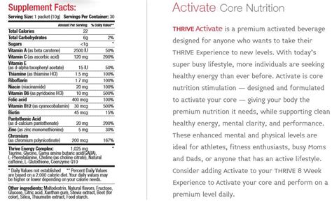 Energy Drinks Ingredients Comparison